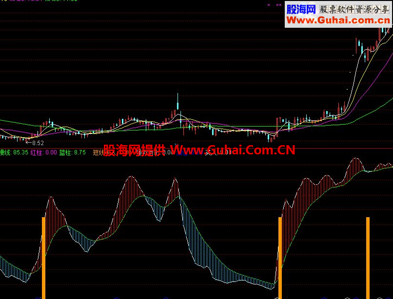 短线强势 阻击买入点源码副图公式