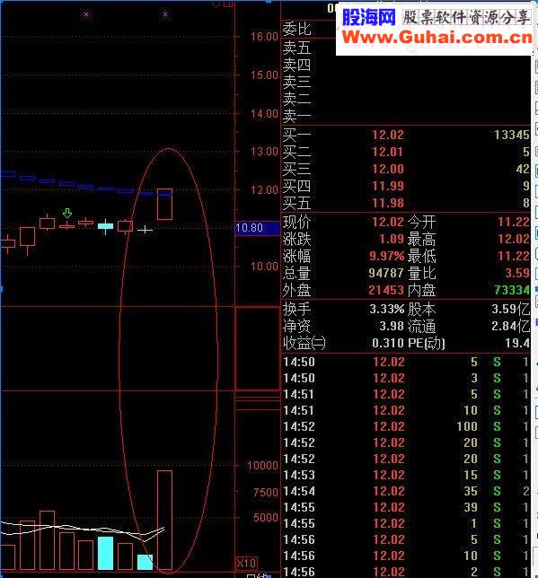 通达信百日地量选股法寻找超级大牛股(选股+预警贴图）