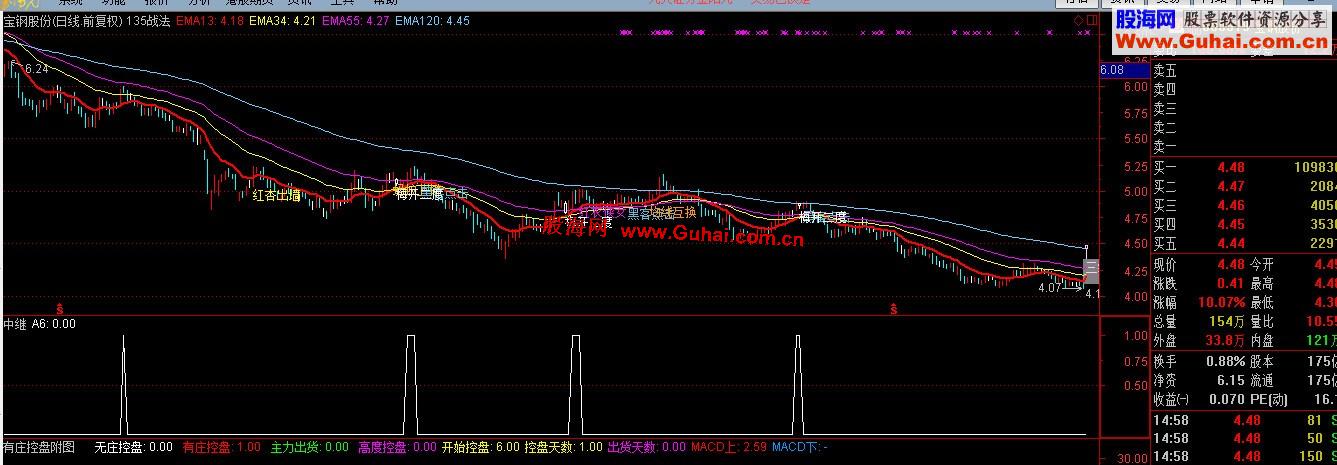 通达信上涨中继公式