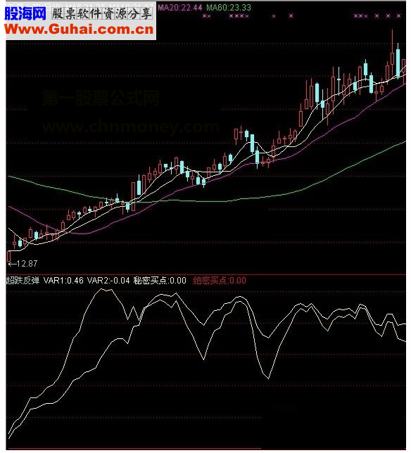 通达信超跌反弹股价启动在即绝密买点指标