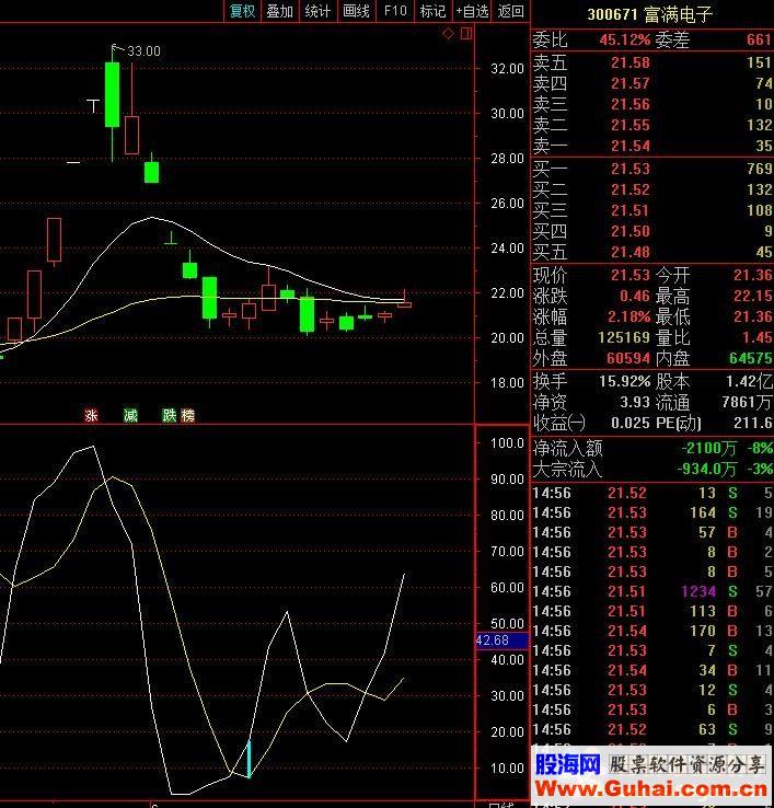 通达信指标 幸福阳买今买明卖胜率79（成功率79%），无未来