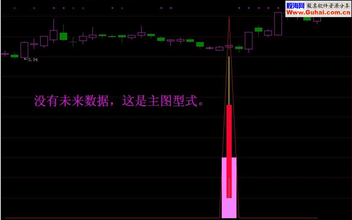 通达信最佳买入主副图指标