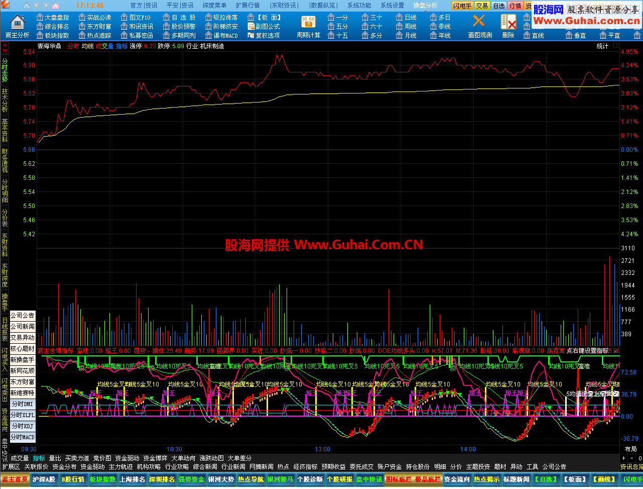 通达信斋主舍得副图公式源码