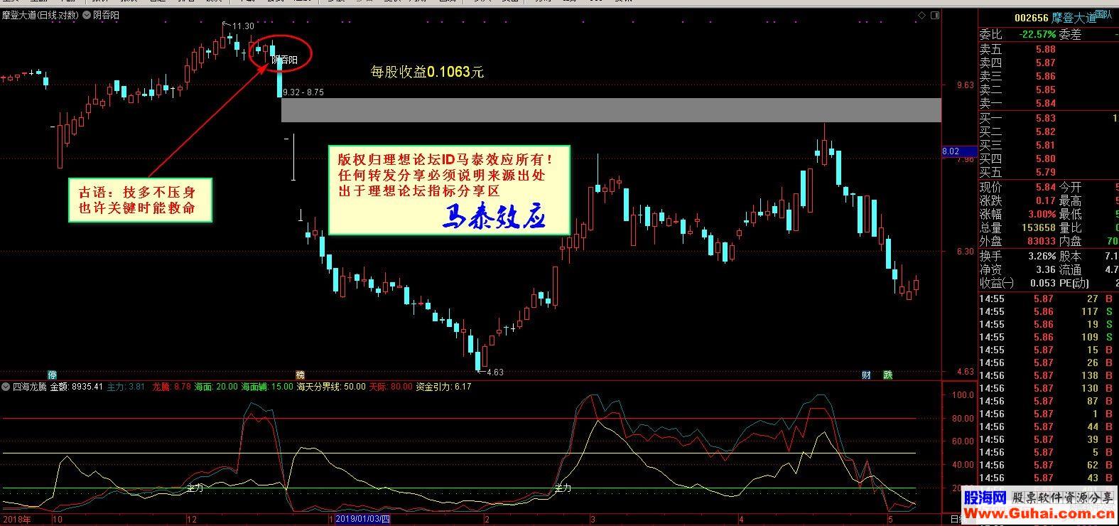 通达信阴吞阳主图指标 贴图 基础知识科普