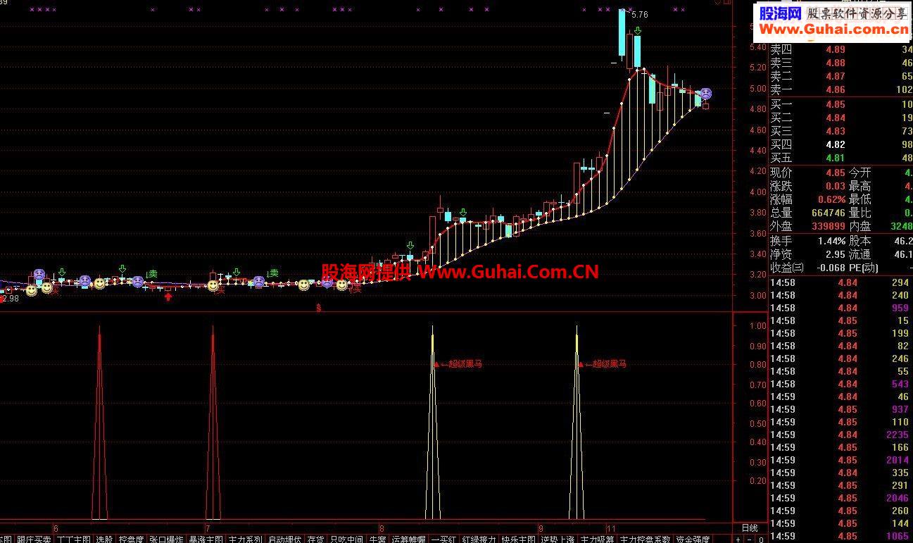 分享珍藏多年的通达信公式——专抓牛股（副图、选股皆可）