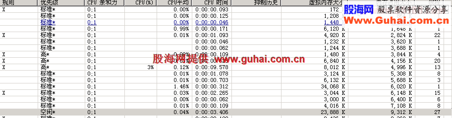 最全DZH表!据此就可以游刃有余!约节约电脑70%内存资源！ 