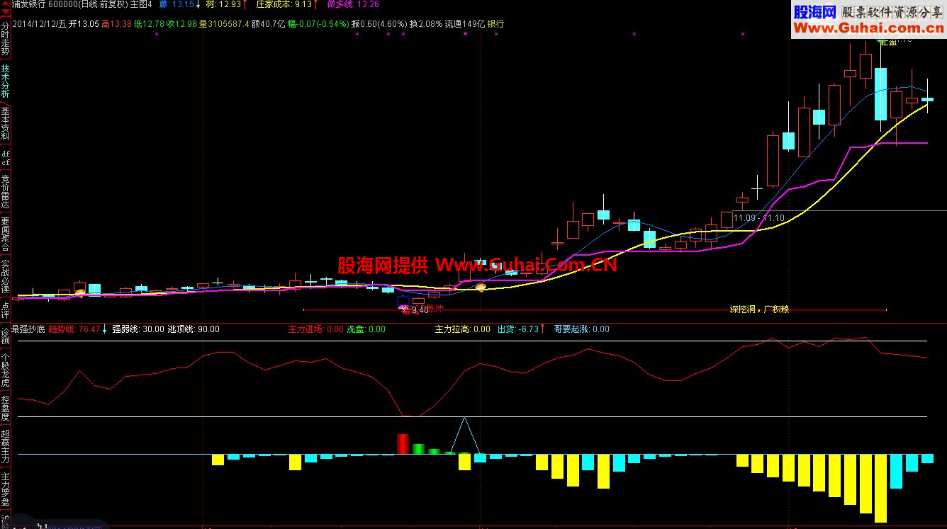 通达信最强抄底公式
