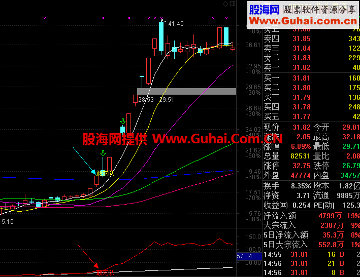 通达信敢死队主图和副图指标 不含未来函数