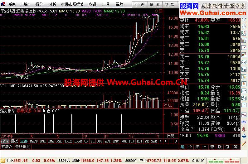通达信超准的指标源码