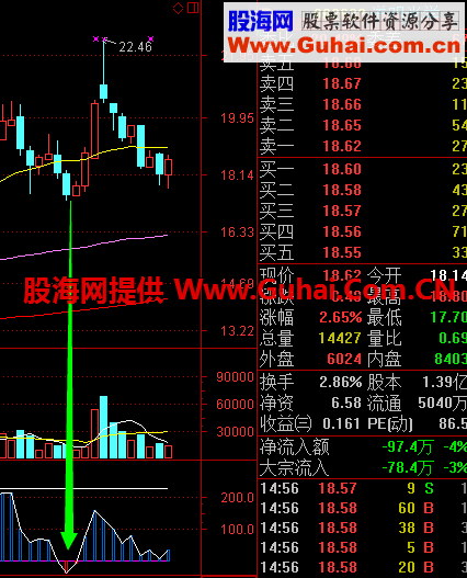 相当牛的指标（送的最后一指标！）