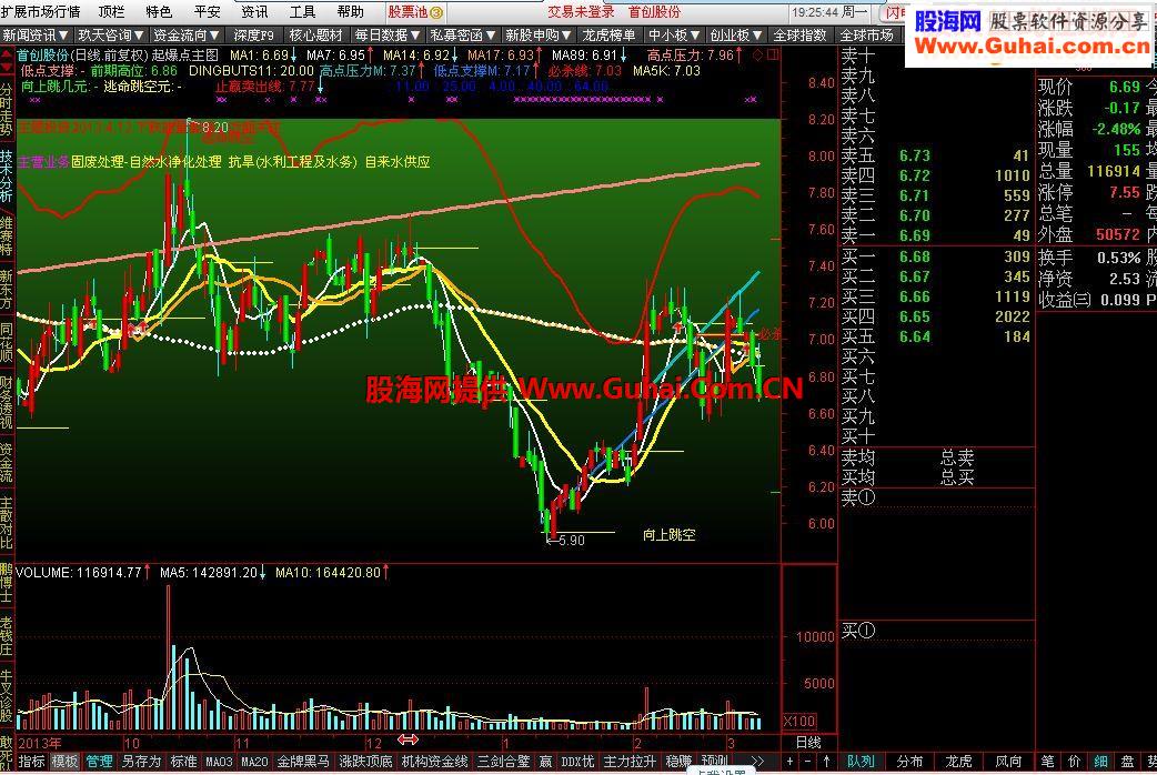 通达信起爆点主图指标公式