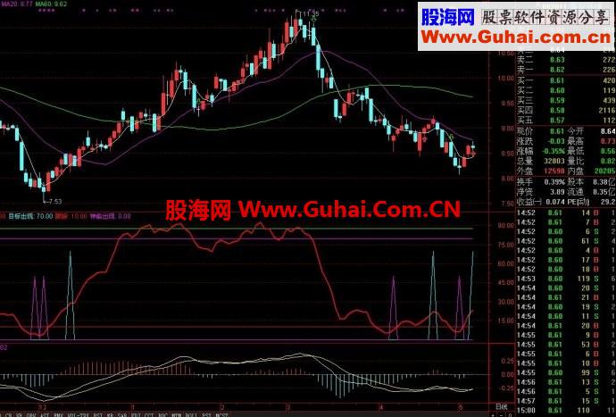 通达信股海神偷指标公式