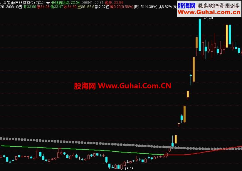 通达信主图pk叼王指标公式