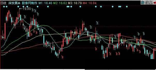 同花顺太阳操盘线主图指标公式
