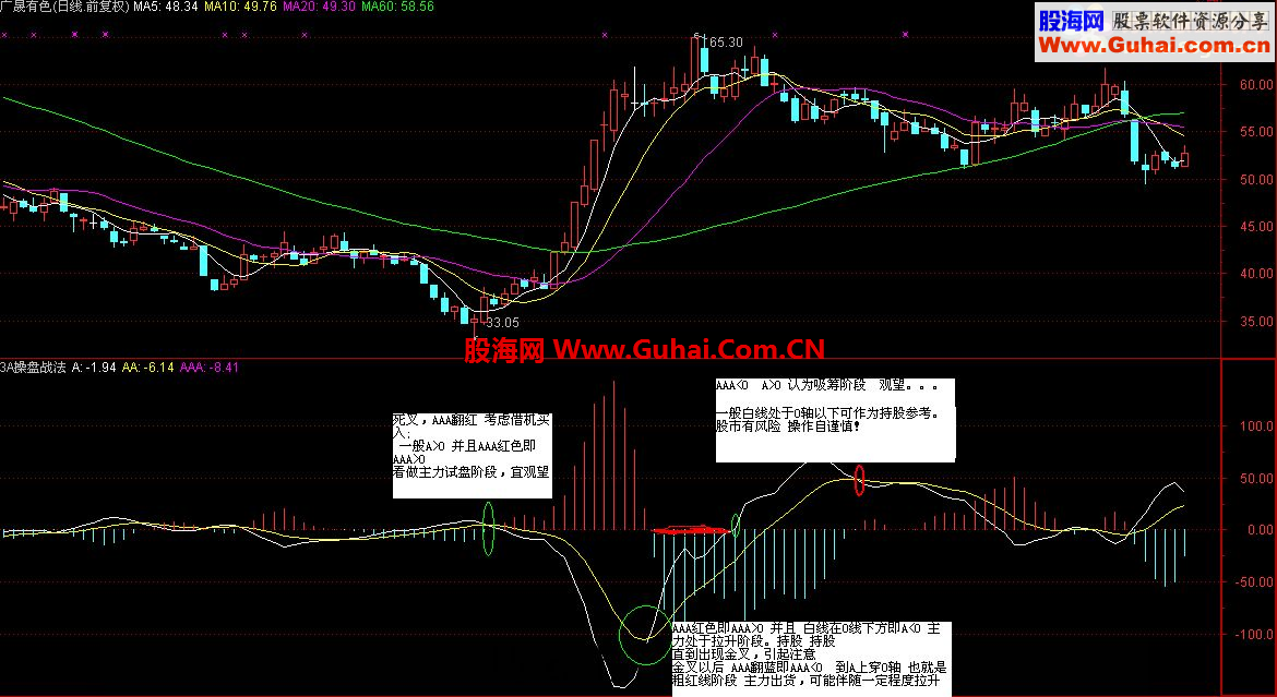 通达信3A战法公式 稳重求胜 狙击大牛的利器！