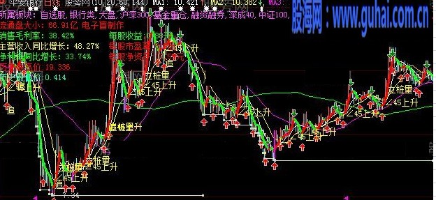 大智慧股评师主图指标公式