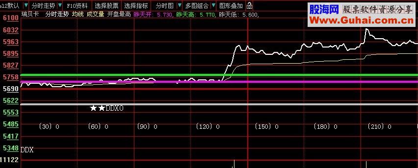 自用抓涨停板指标组合，昨天抓了几个涨停板