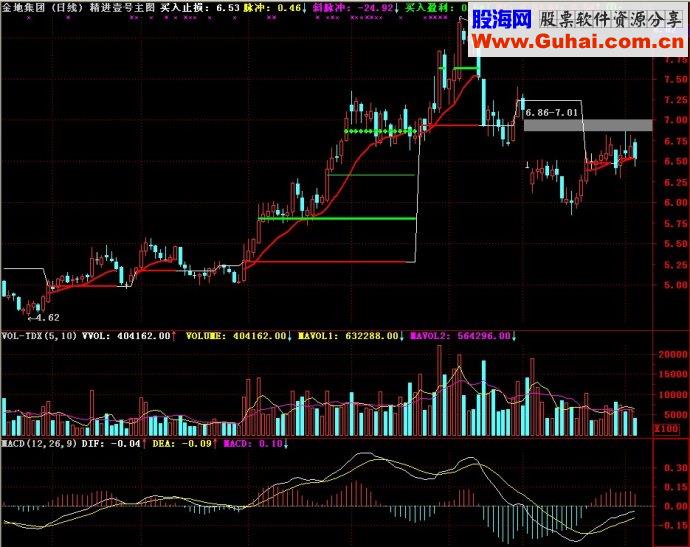 通达信指标精进壹号主图源码