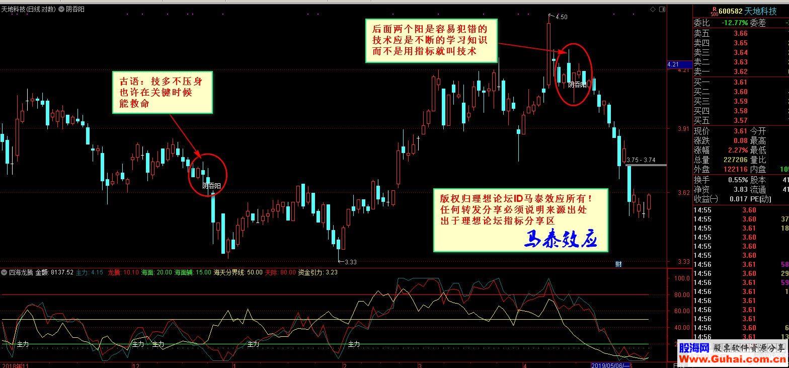 通达信阴吞阳主图指标 贴图 基础知识科普