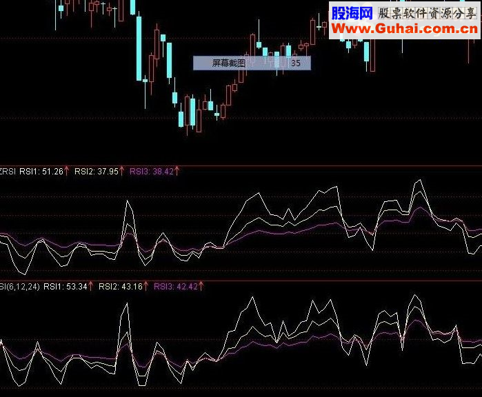 通达信异种相对强弱指标RSI 副图源码 说明