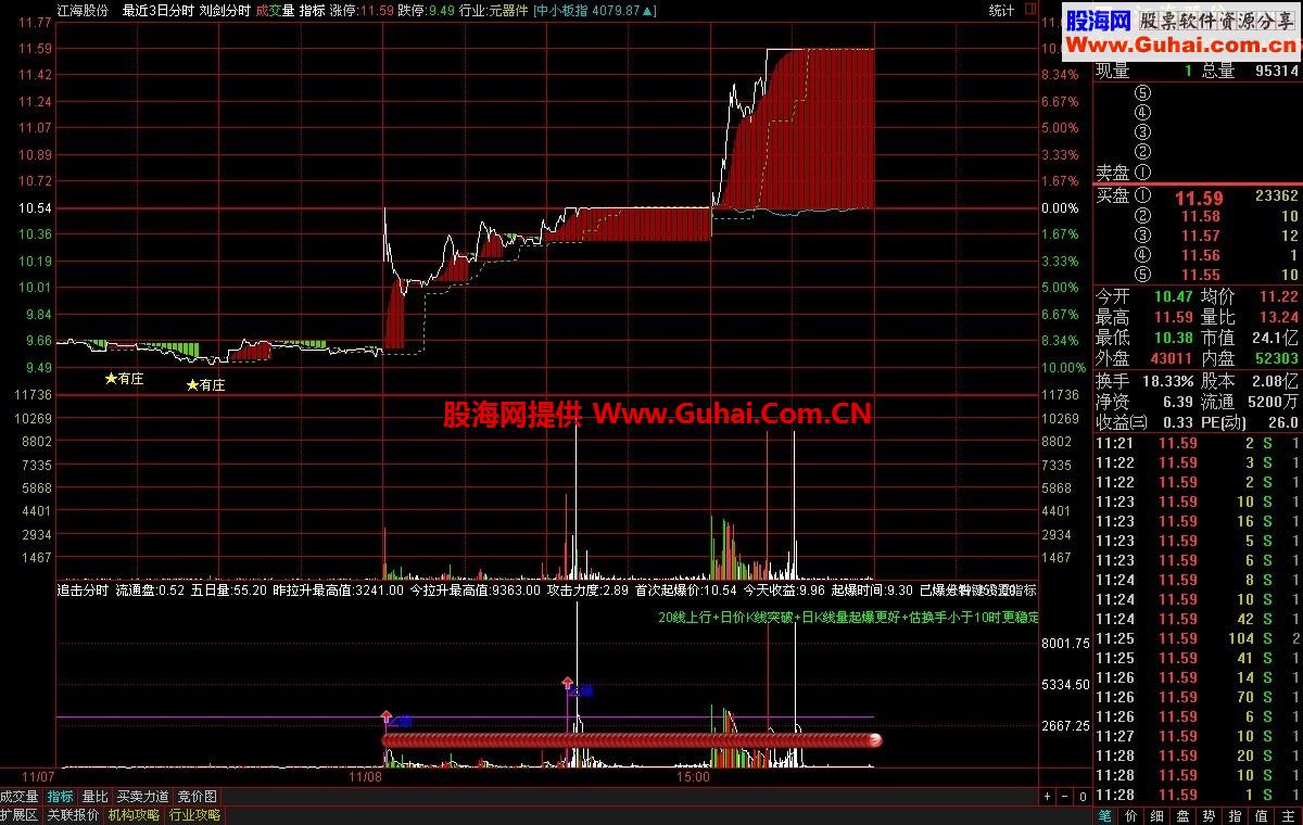 通达信追击分时副图公式，源码