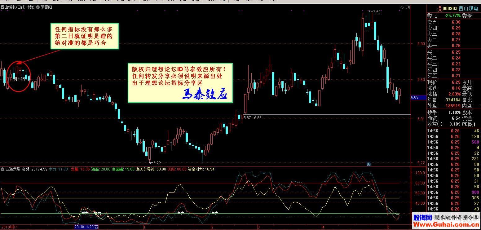 通达信阴吞阳主图指标 贴图 基础知识科普