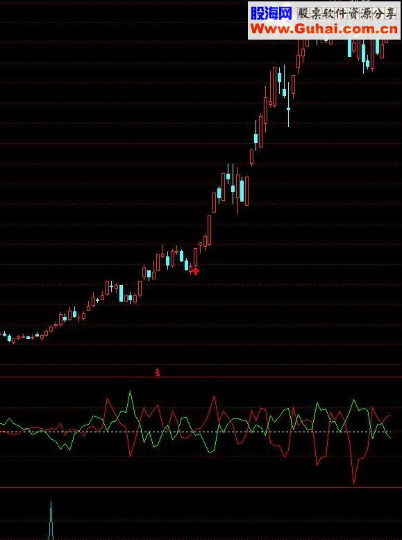通达信买入赚15个点的指标源码