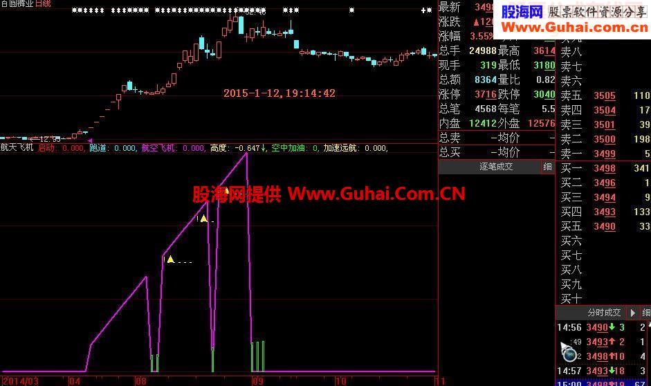 通达信和大智慧专门用于强势股的指标公式源码和截图 航天飞机