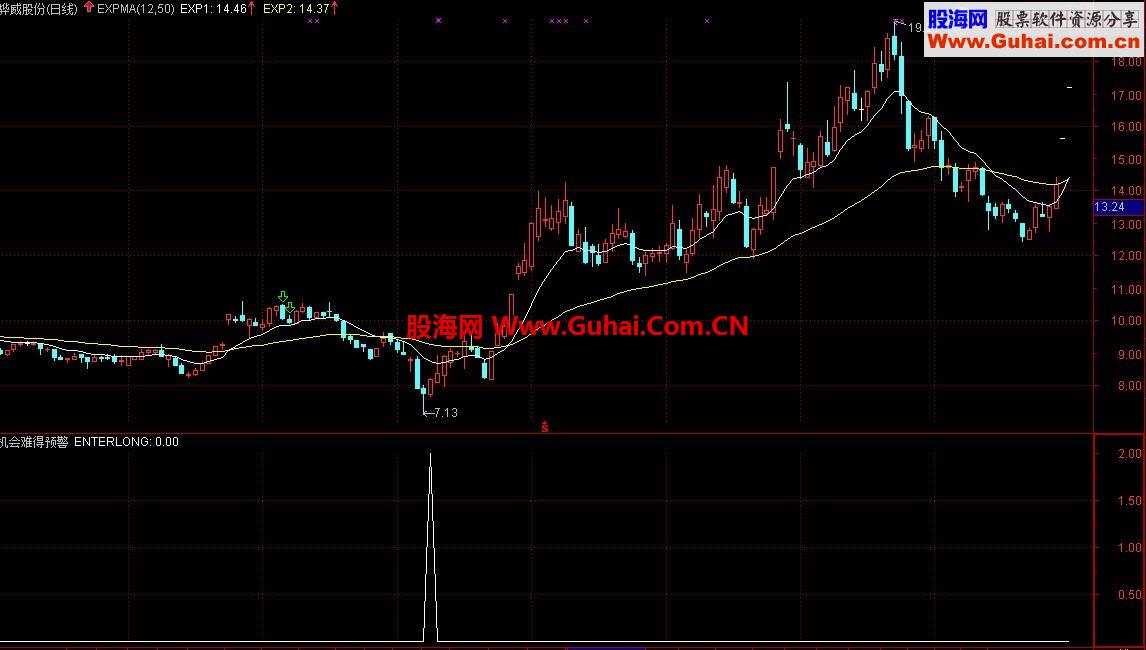 有同学想要的[机会难得预警][信号无漂移]