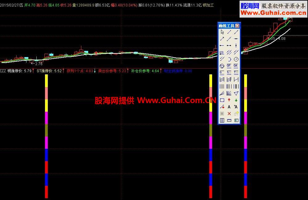 通达信出信号就涨停指标公式