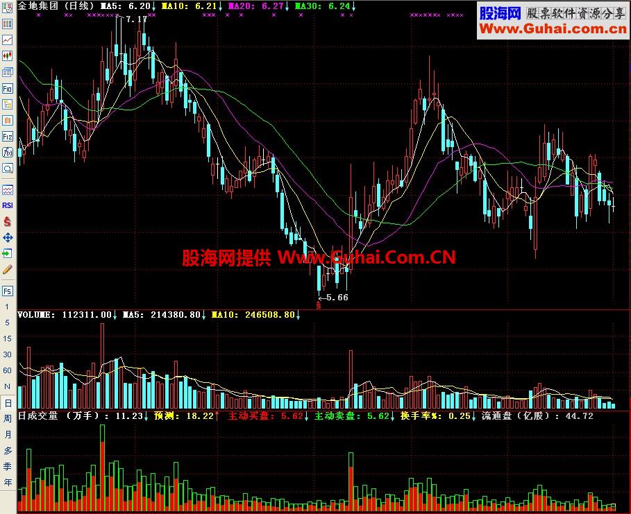 通达信日成交量副图指标