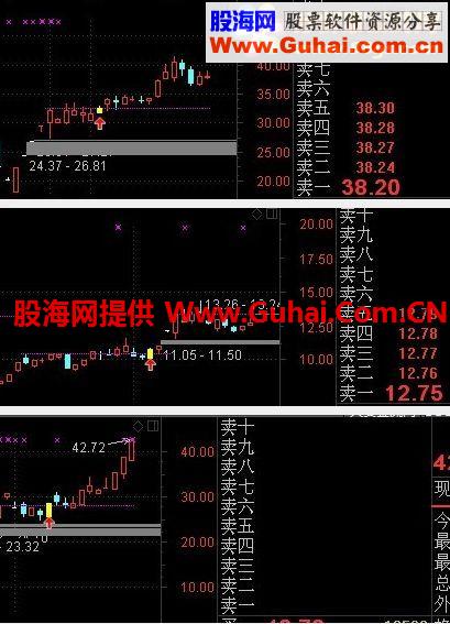 通达信缩量突破巨量线（主图幅图选股贴图源码无未来）