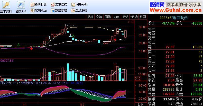 通达信指标 可以做中线持股判断 红线之上持股