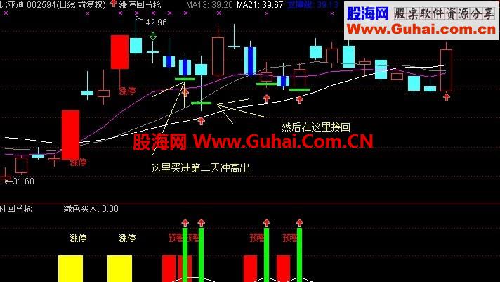 今买明卖超短指标 无末来