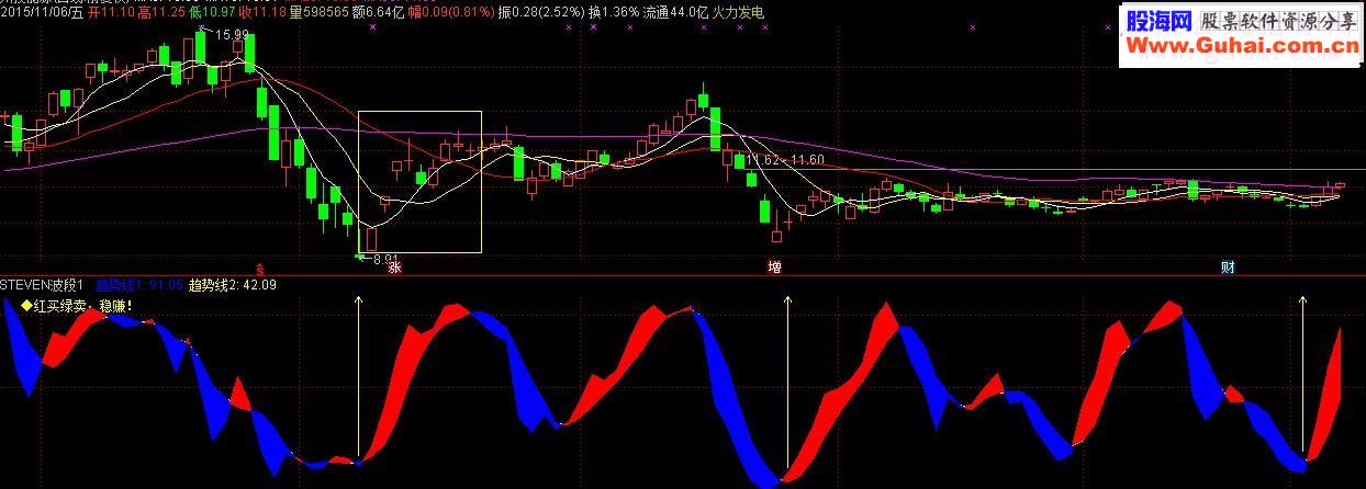 通达信精准波段操作源码副图贴图