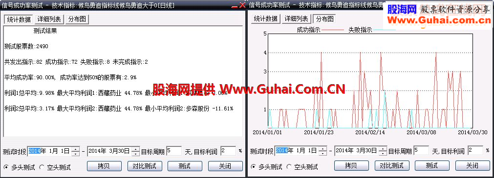 找番倍牛股的起爆点,专做底部突破,全源码(通达信\大智慧都可以用)