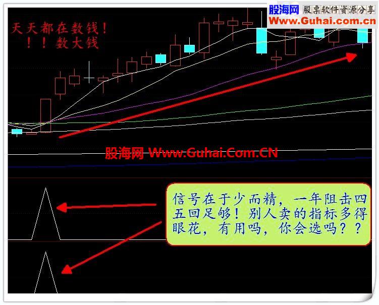 买入必涨，骑黑马副图预警公式