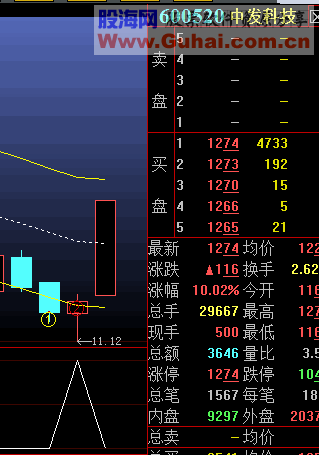 适合现阶段用的抄底指标 选股 副图 源码