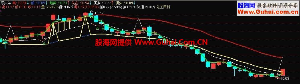 领头羊指标公式