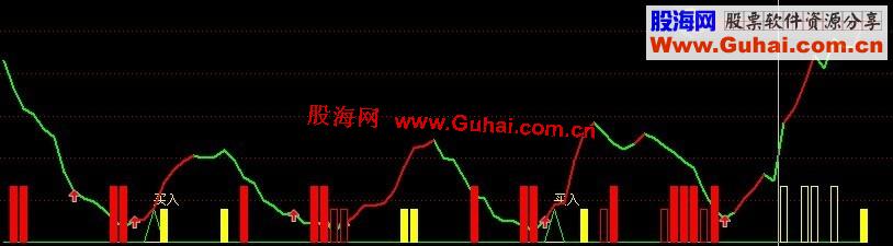 稳赚不赔指标公式