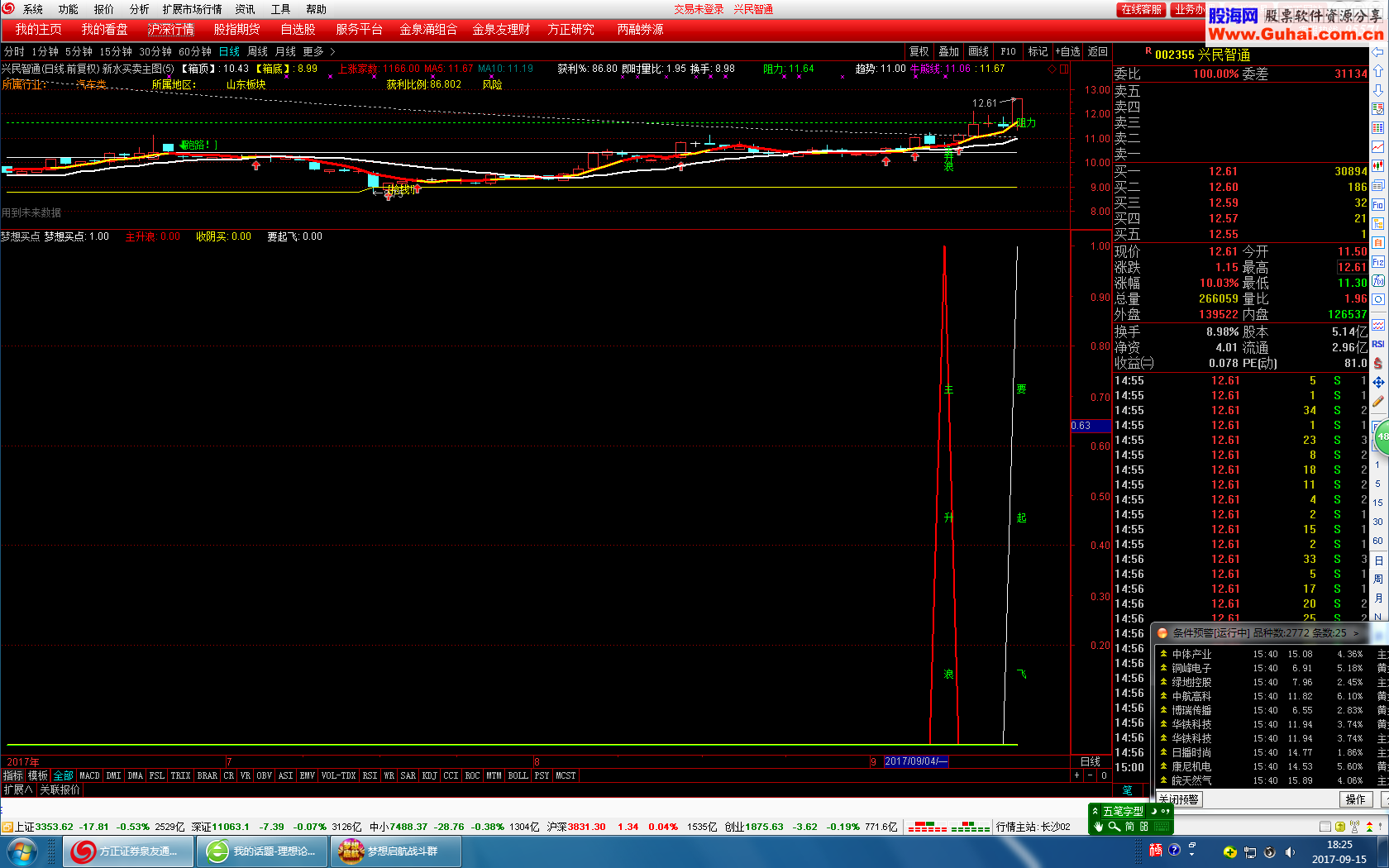 通达信梦想买点副图选股指标公式
