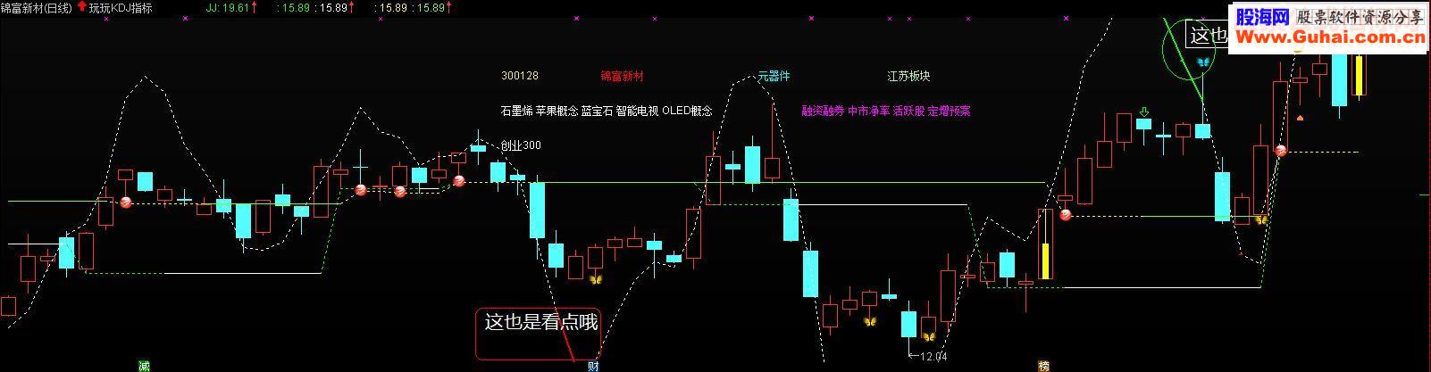 通达信用KDJ50强弱分界线源码