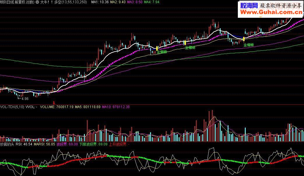 通达信抄底豹头指标公式