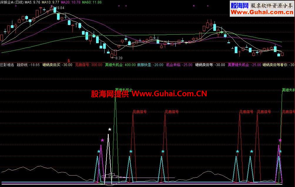 漫步81老师很棒的庄影难逃副图 选股公式源码 