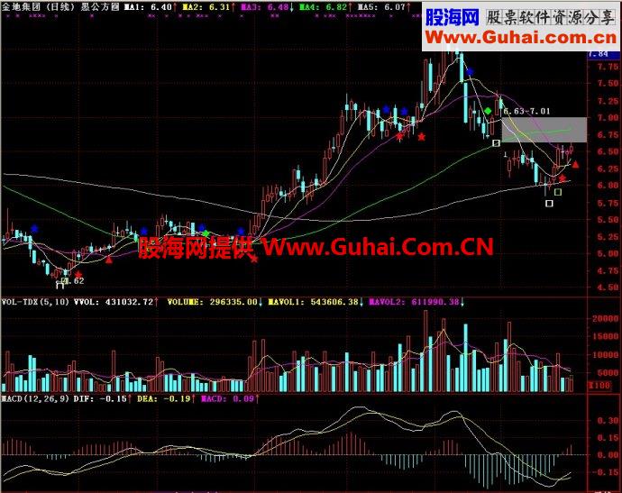 通达信愚公方圆主图指标