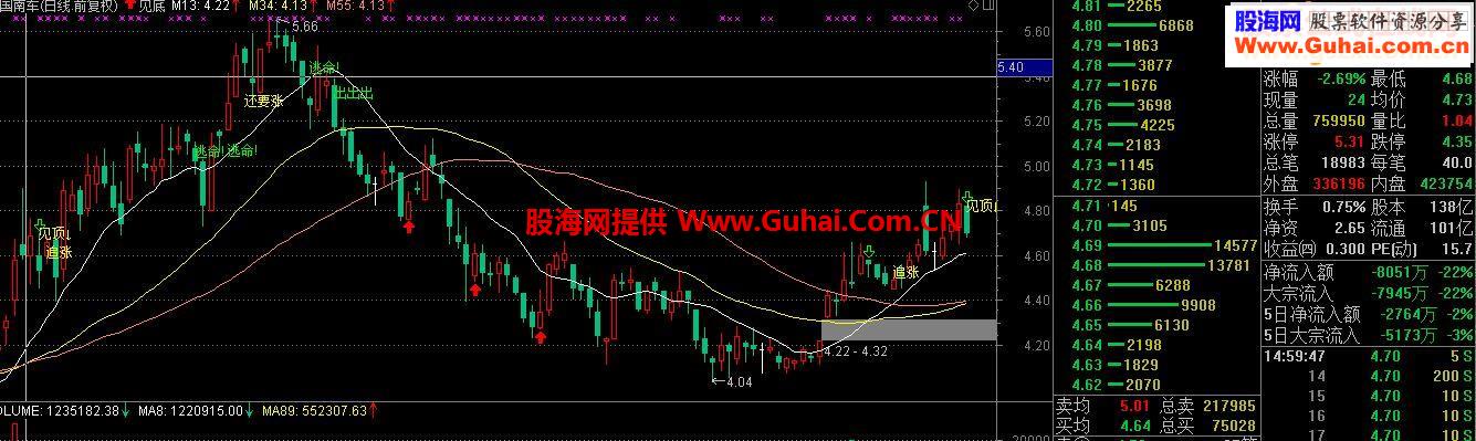 通达信逃顶主图公式带图