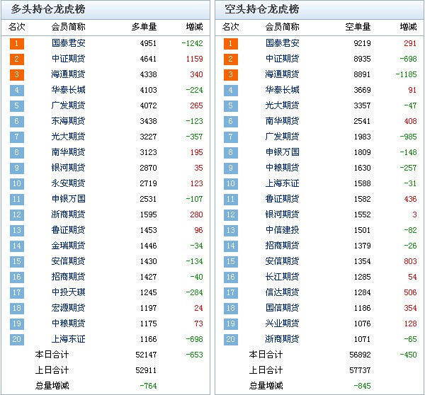 20130111财经快递+股指期货多空持仓排名-操盘必读