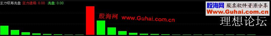 通达信的主力吸筹洗盘指标副图