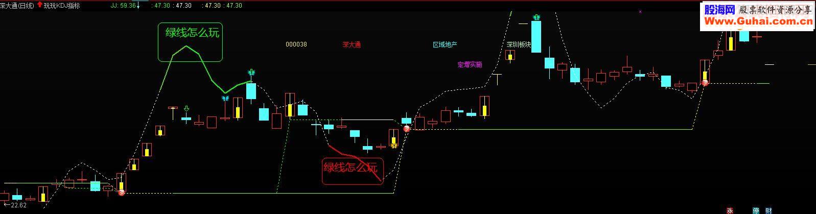 通达信用KDJ50强弱分界线源码