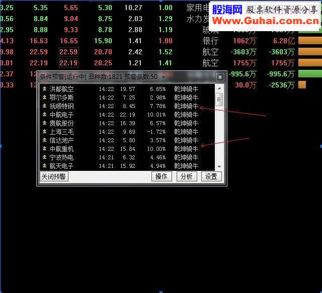 通达信乾坤骑牛（指标选股/预警贴图）